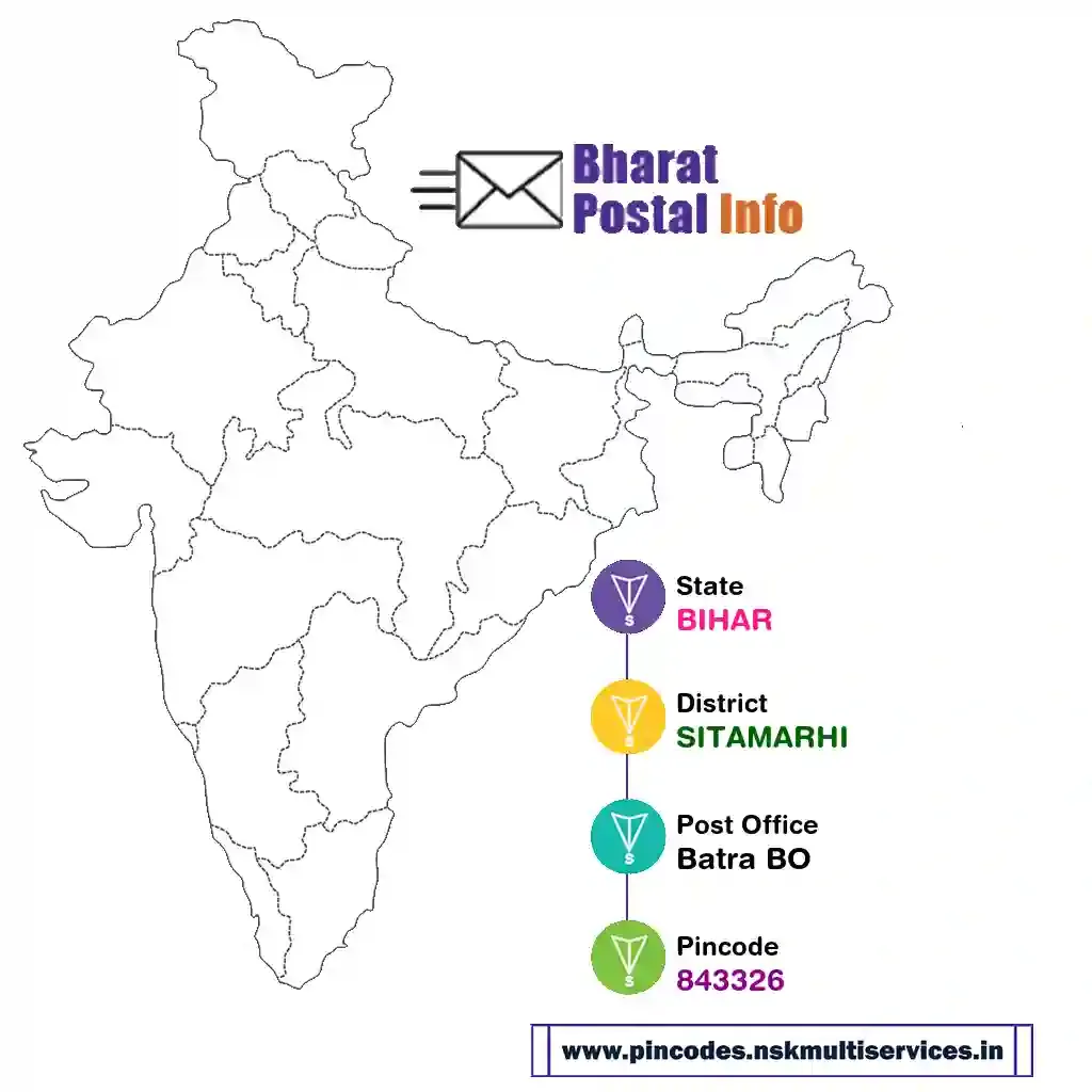 bihar-sitamarhi-batra bo-843326